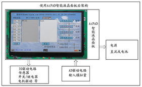 北京愛(ài)傳科技工控液晶屏市場(chǎng)調(diào)查分析