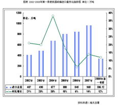 2008-2010年中國(guó)硫磺產(chǎn)品市場(chǎng)監(jiān)測(cè)與專(zhuān)項(xiàng)調(diào)研深度分析報(bào)告軟件開(kāi)發(fā)