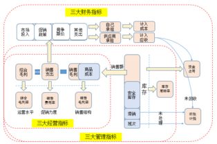零售自營(yíng)商品管理的九項(xiàng)關(guān)鍵指標(biāo) 優(yōu)化自營(yíng)與代理貨物及技術(shù)進(jìn)出口