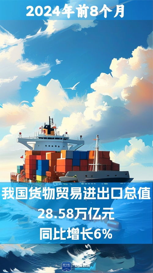 我國(guó)外貿(mào)繼續(xù)保持增長(zhǎng)，自營(yíng)與代理貨物及技術(shù)進(jìn)出口齊頭并進(jìn)