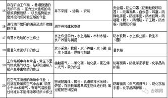 勞動(dòng)防護(hù)用品，你配置對(duì)了嗎？這份清單獻(xiàn)給你 —— 日用品銷(xiāo)售的防護(hù)指南