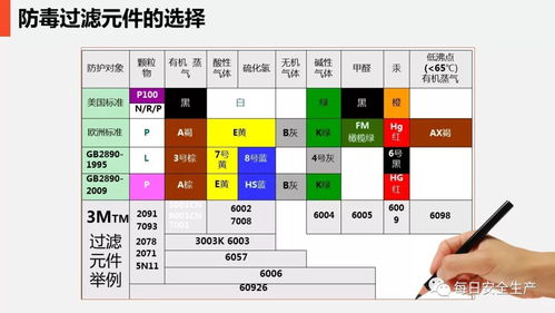 安全在心，防護(hù)在手 日用品銷(xiāo)售行業(yè)現(xiàn)場(chǎng)勞動(dòng)防護(hù)用品的使用與管理